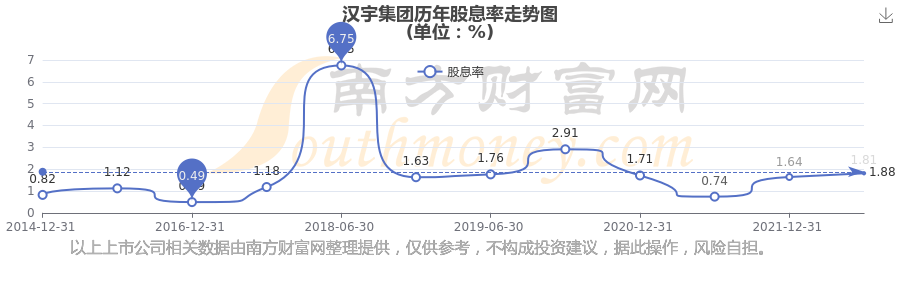 汉宇集团:控股股东拟减持公司不超1.91%股份