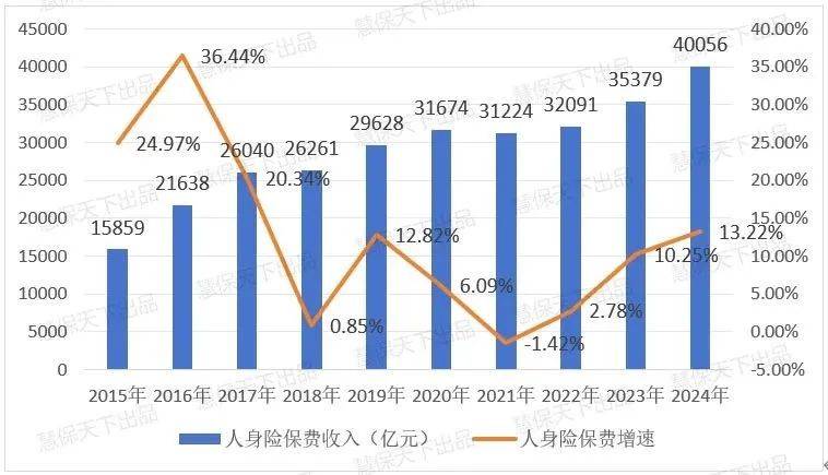 医用敷料行业发展现状分析及趋势预测2025_保险有温度,拥有“如意行”驾乘险，出行更顺畅！