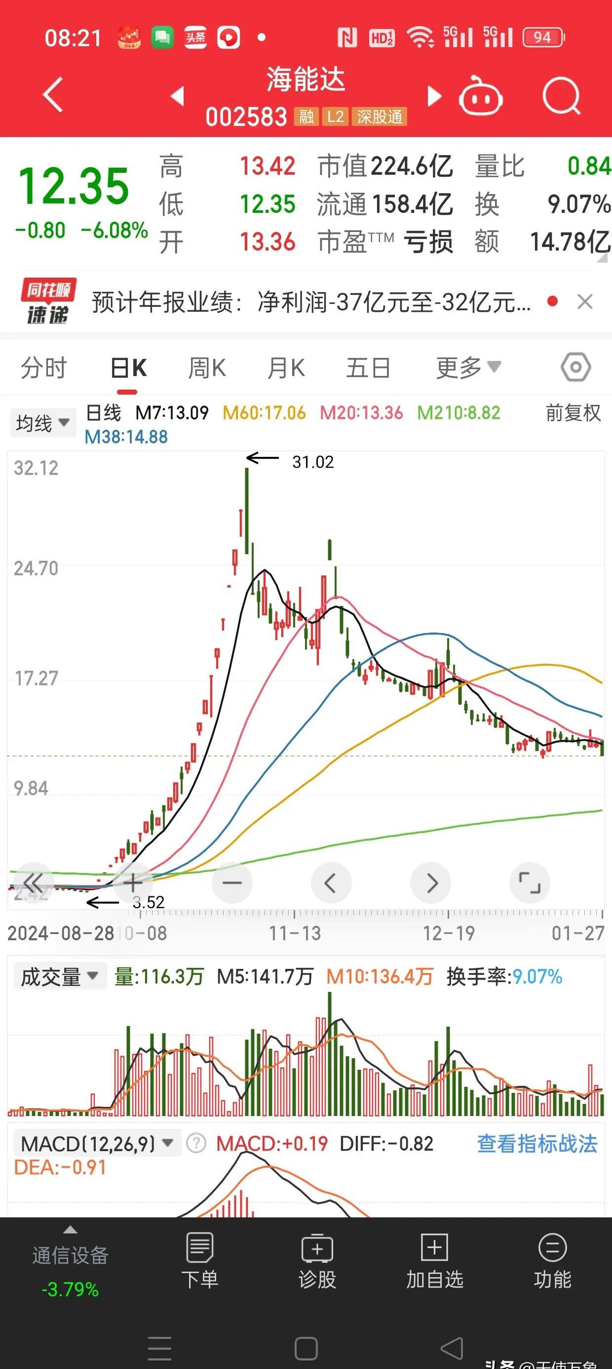 有机硅概念大幅拉升 东岳硅材、合盛硅业等涨停