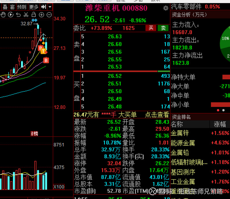 *ST中地演绎“天地板”走势
