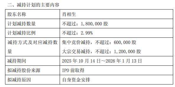 汉宇集团：控股股东计划减持公司股份不超过1150万股