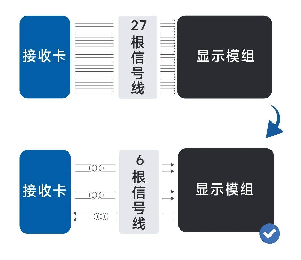 诺瓦星云获得发明专利授权：“显示屏的仿真设备、仿真方法以及存储介质”
