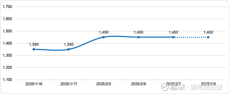 国内商品期货收盘 碳酸锂主力合约涨超3%