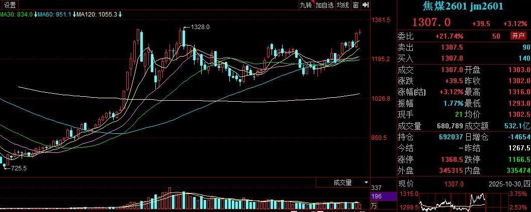 国内商品期货收盘 碳酸锂主力合约涨超3%