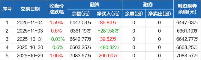 众智科技龙虎榜数据（11月7日）
