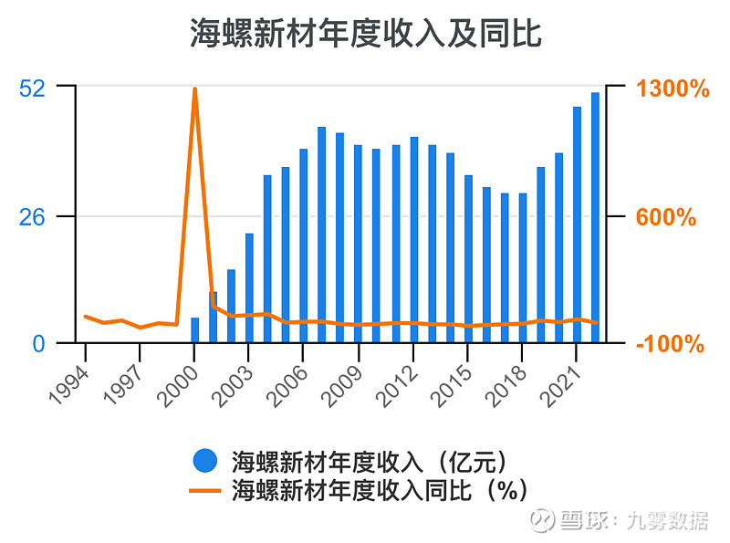 海螺新材：完成收购华北塑料 51%股权