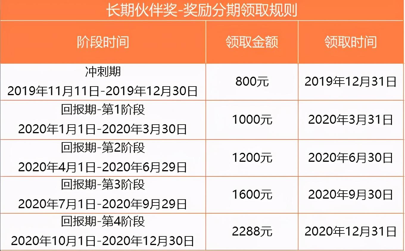 603377!网约车公司豪掷超2亿元,押宝“驾校第一股”!
