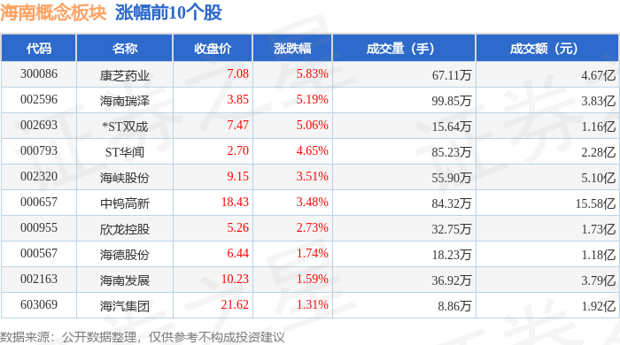 有机硅概念涨4.65%，主力资金净流入26股
