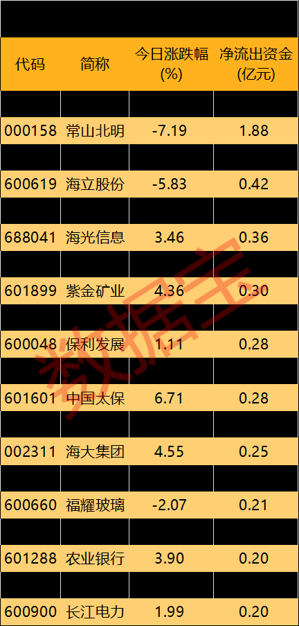 4.15亿元资金今日流入综合股