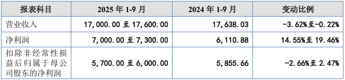 丹娜生物11月7日龙虎榜数据