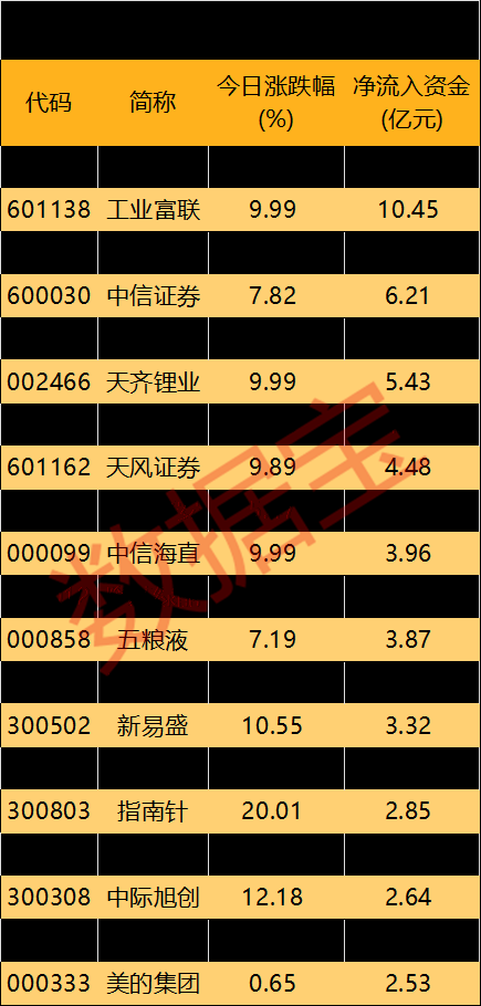 4.15亿元资金今日流入综合股
