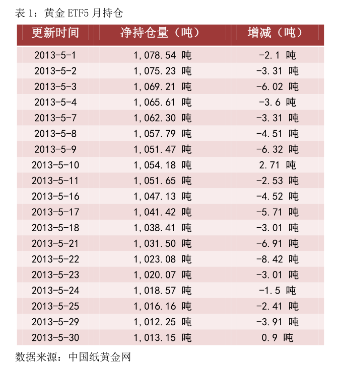 CBOT农产品期货主力合约收盘全线下跌，小麦期货跌1.31%