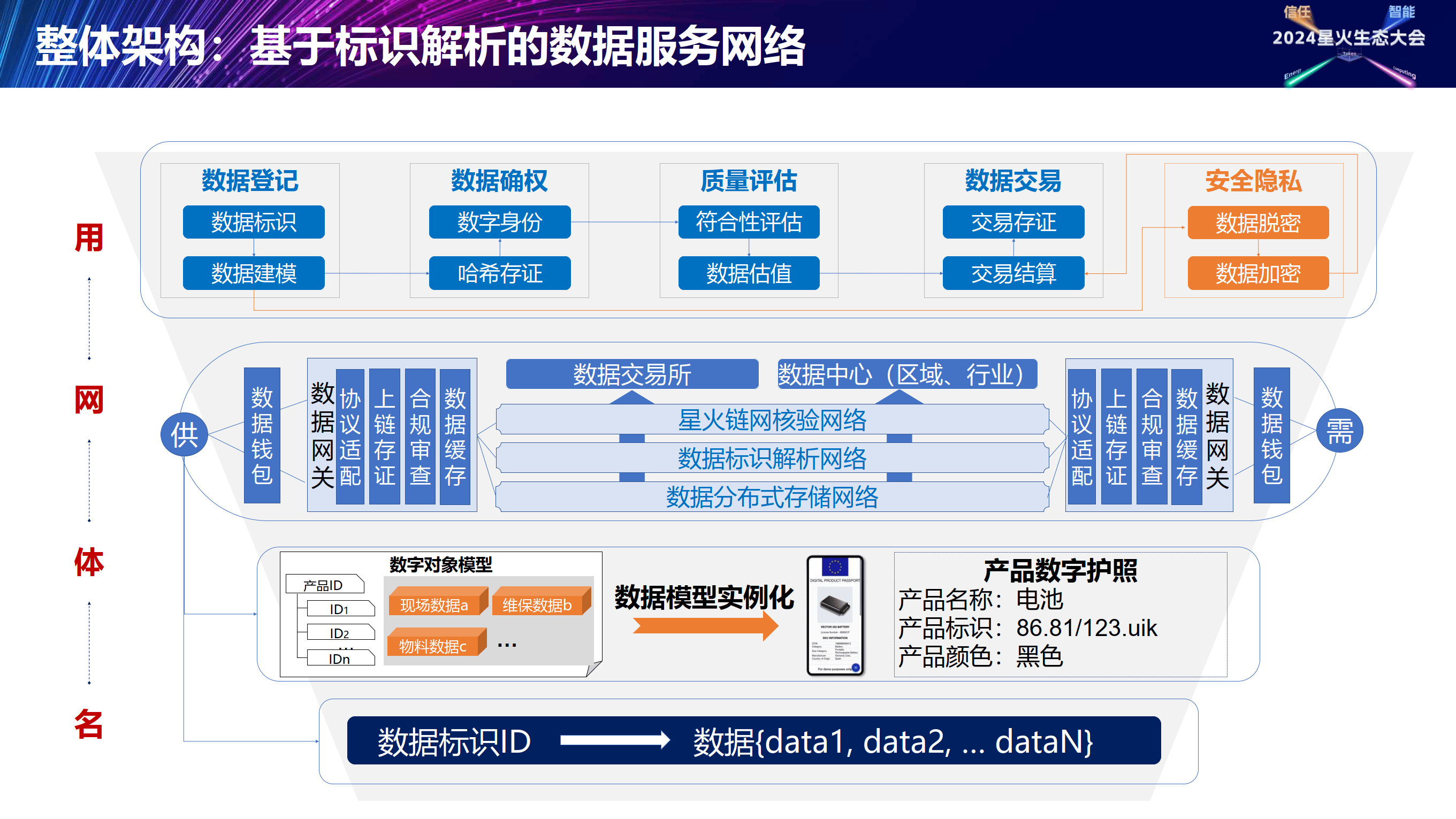 在数据基础设施建设先行先试中加强场景应用