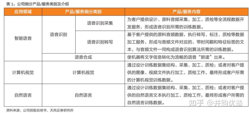 科大讯飞获得发明专利授权：“一种语音识别方法及其相关产品”