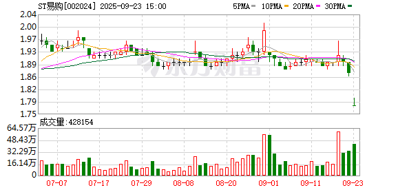 启明星辰：西藏天辰拟减持公司0.07%股份