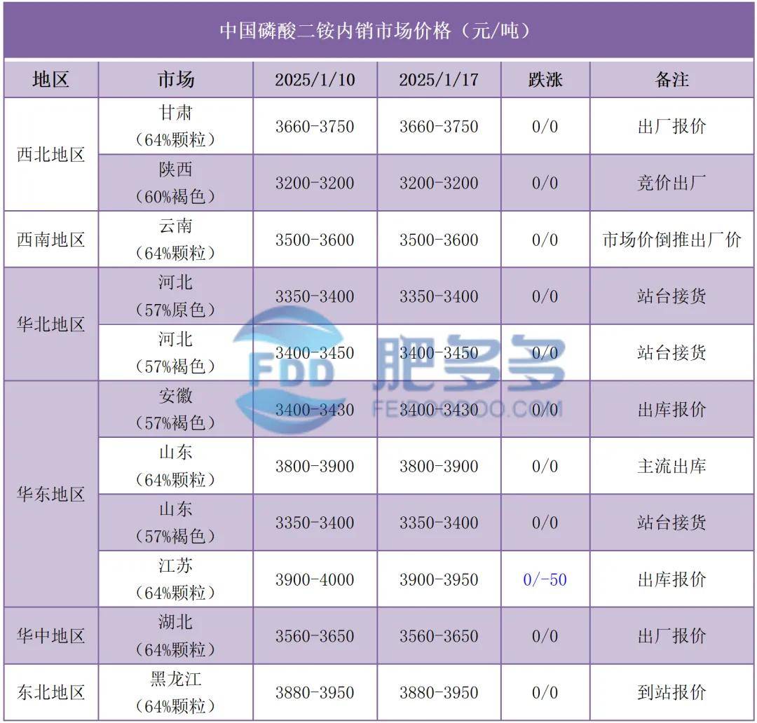11月10日“农产品批发价格200指数”比上周五上升0.34个点