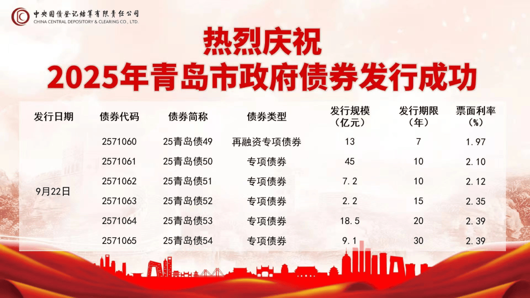 财政部发行2025年第九期和第十期储蓄国债