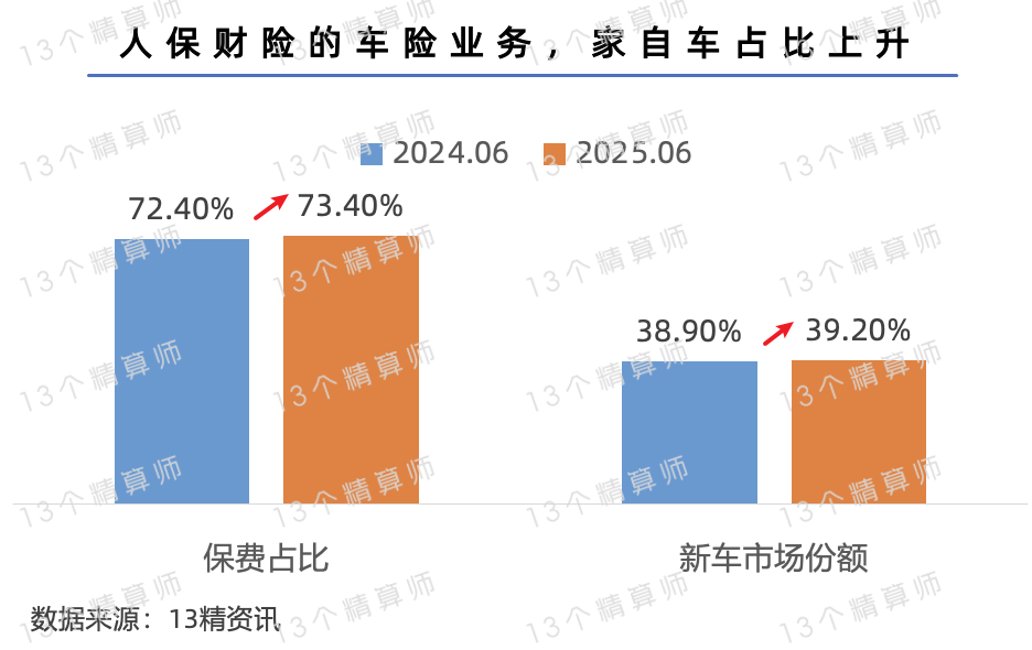 2025年公路养护行业市场深度调研及发展趋势预测_人保服务 ,人保有温度