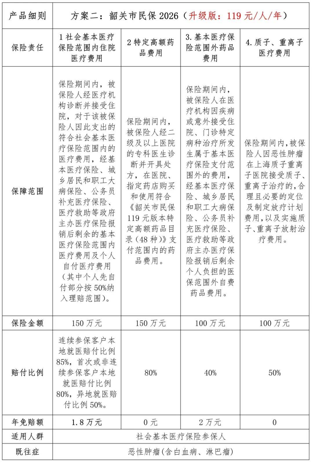 2025年公路养护行业市场深度调研及发展趋势预测_人保服务 ,人保有温度