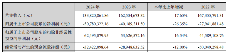 东北证券成交额创2023年4月19日以来新高