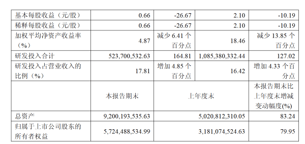 三季度归母净利骤降73%,百亿营收后,太平鸟何以节节败退?