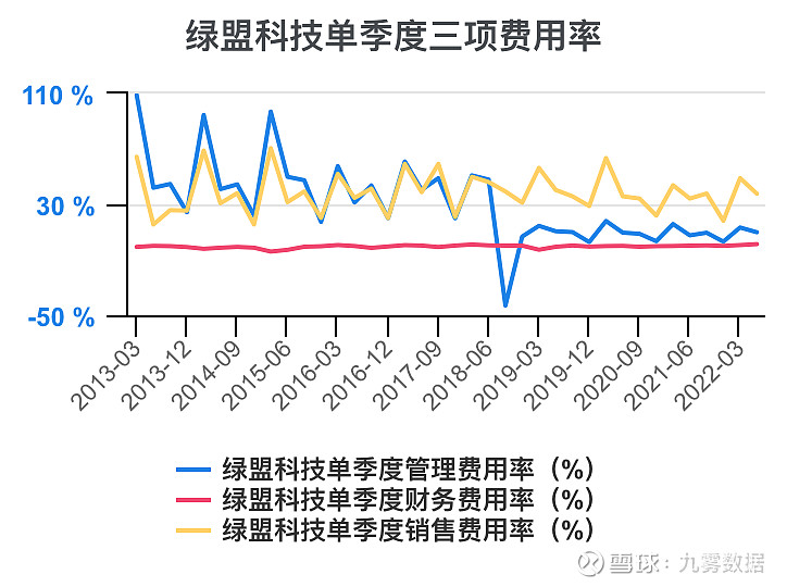 绿盟科技：公司及控股子公司实际担保余额为9.6亿元