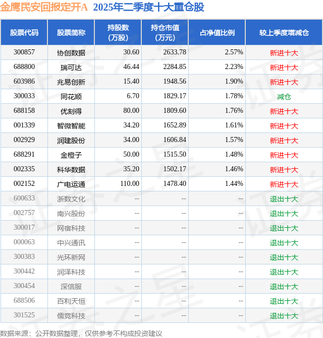 中洲特材最新股东户数环比下降7.44% 筹码趋向集中