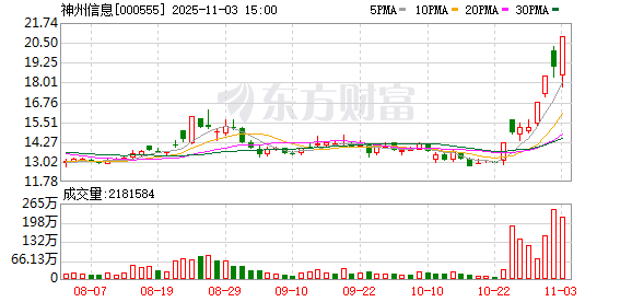 四川金顶11月11日龙虎榜数据