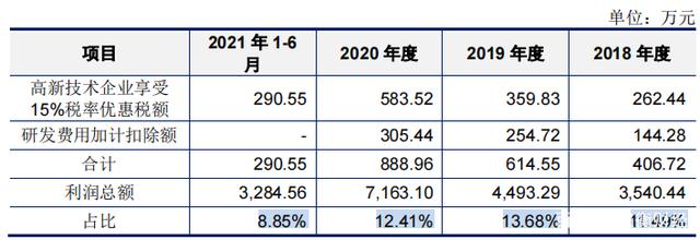中天科技三季报扣非净利近乎原地踏步,毛利率承压,应收账款、存货高企藏隐忧