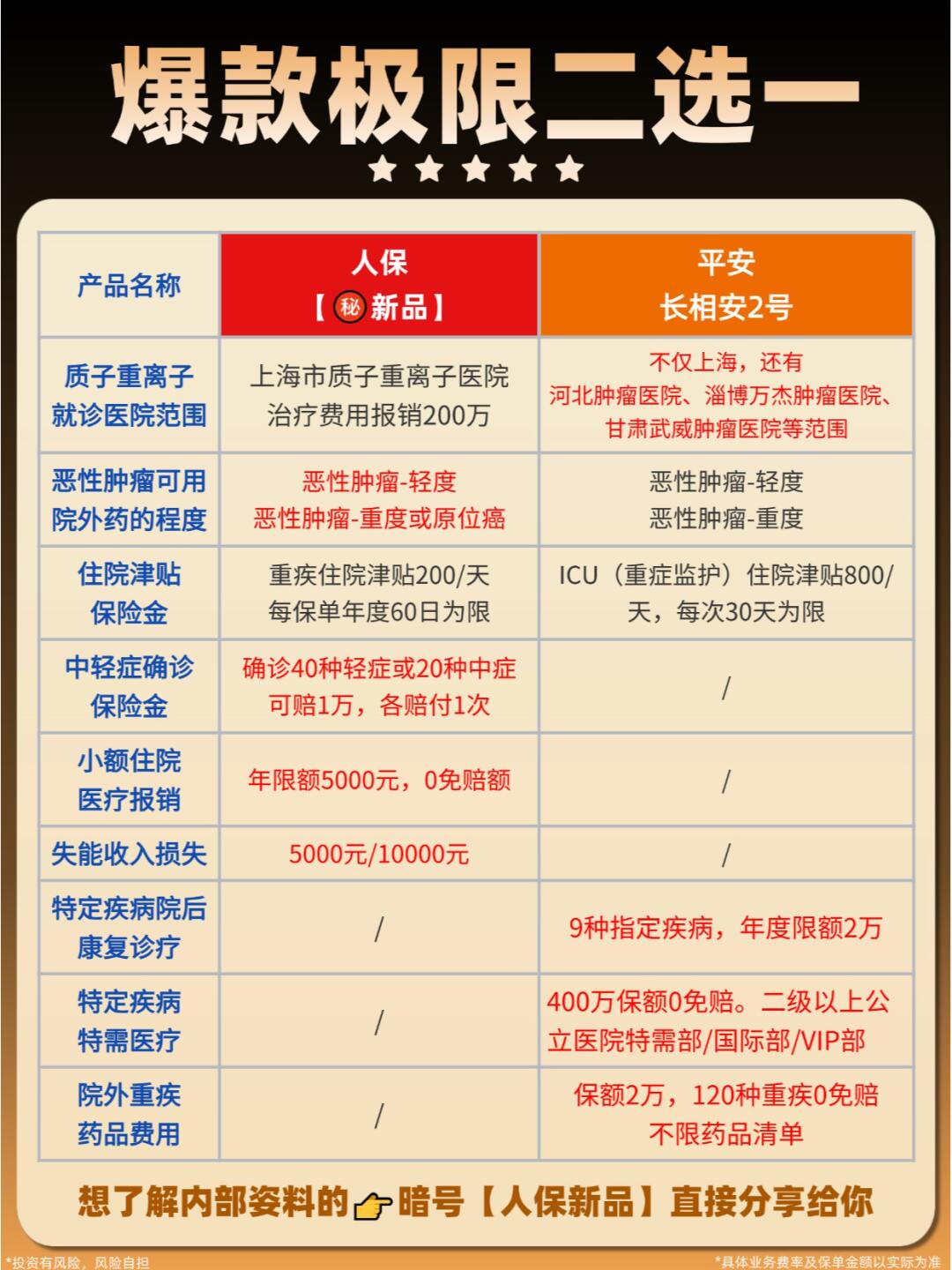 2025制药装备市场深度全景调研及投资前景分析_保险有温度,人保财险政银保 