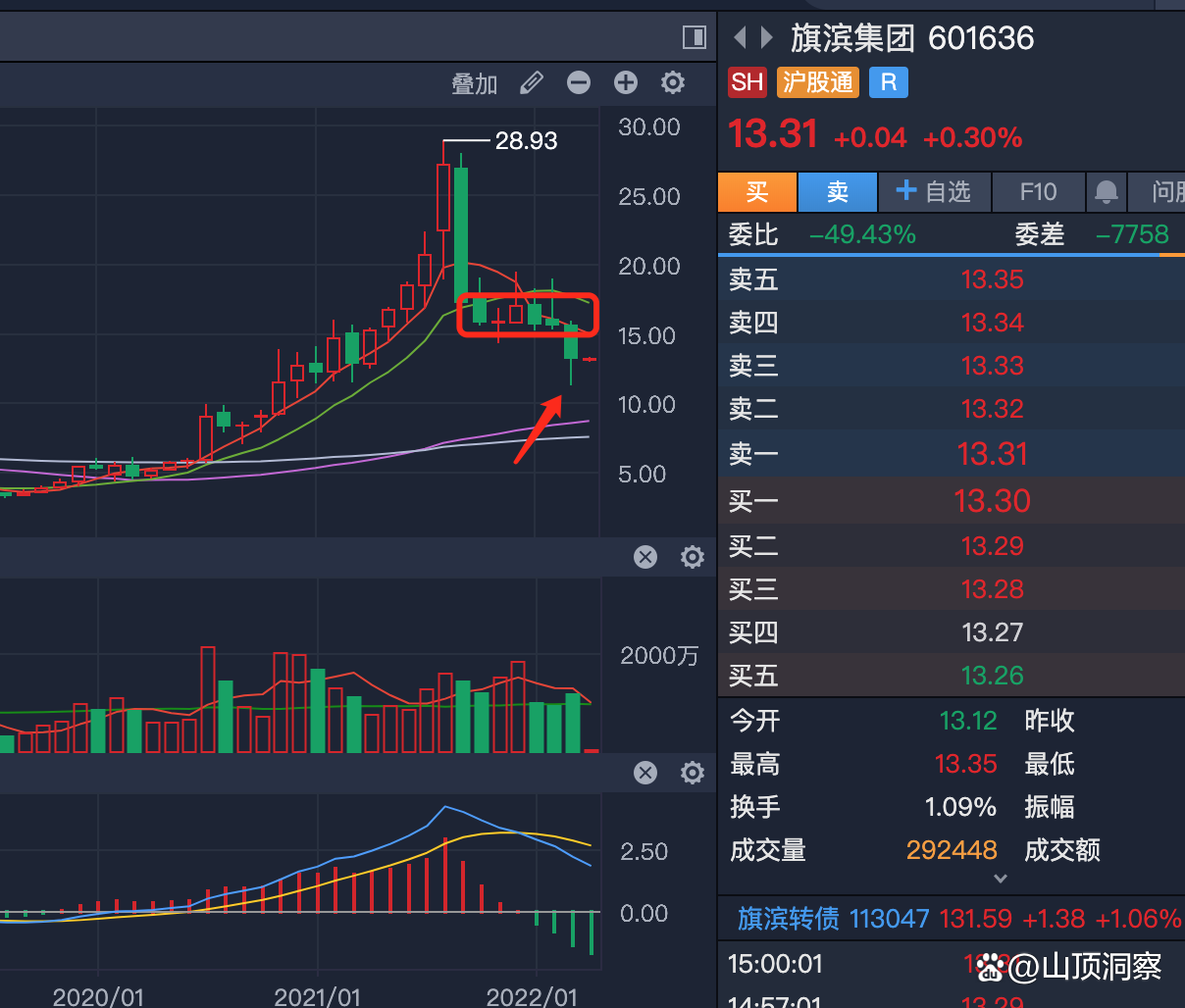 旗滨集团：关于提前赎回“旗滨转债”的提示性公告