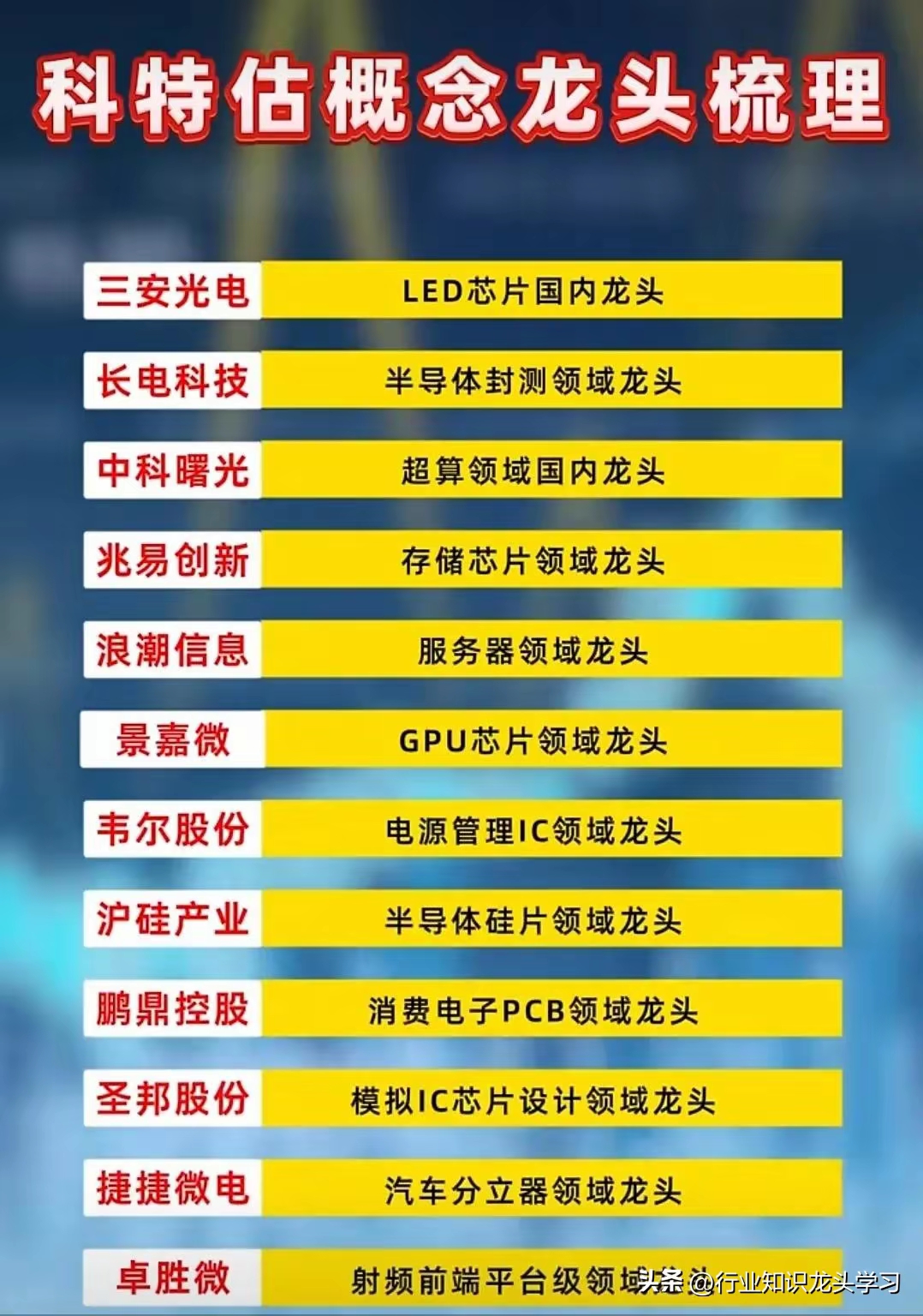 量子科技有新突破！高研发+高增长潜力概念股出炉