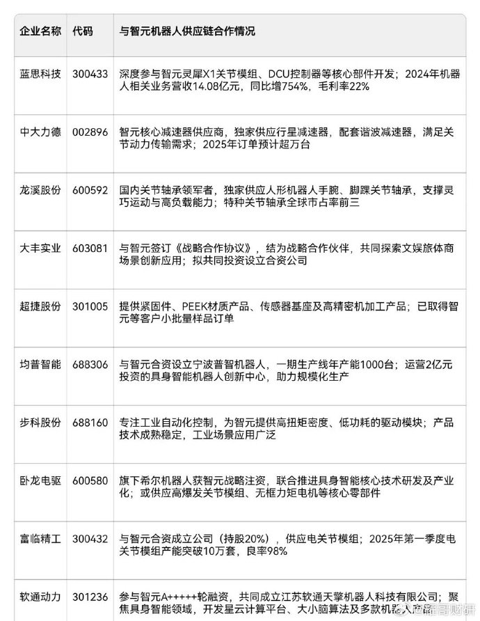 永贵电器:与智元机器人达成战略合作意向