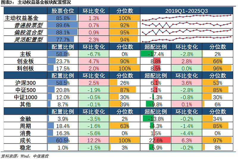 前三季度券商固收资管产品大盘点：纯债产品优于公募 偏债混合收益率最高超过20%