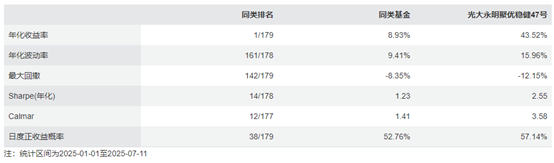 前三季度券商固收资管产品大盘点：纯债产品优于公募 偏债混合收益率最高超过20%