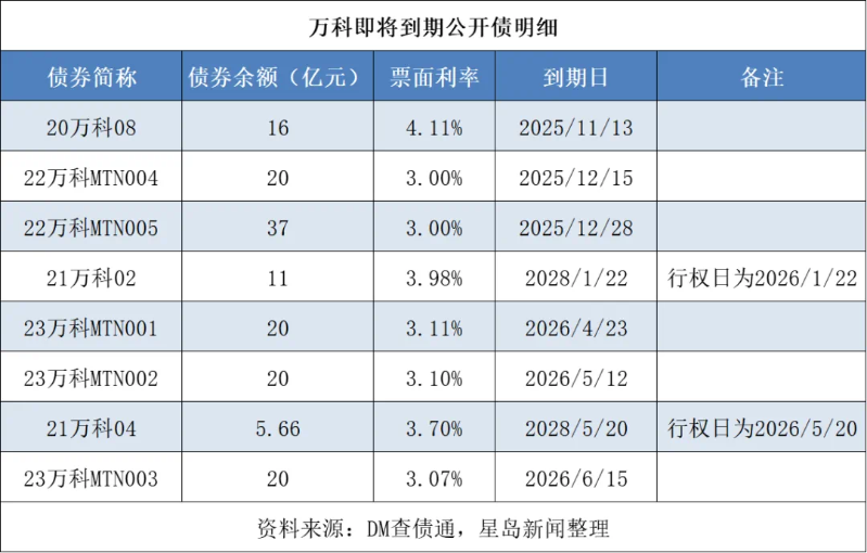 万科再获深铁不超过16.66亿元借款