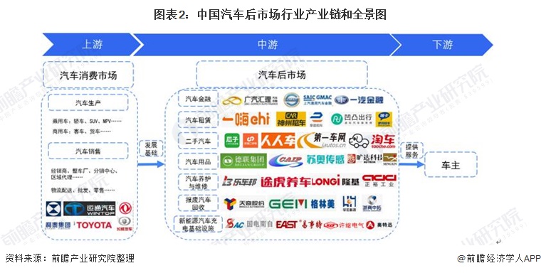 福事特：公司未来主要聚焦配套市场、矿山后市场及新兴市场