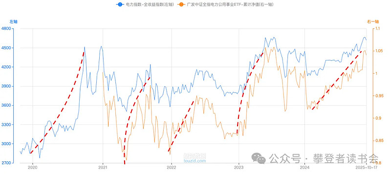 电力行业智能化或迈入新阶段，电网设备ETF（159326）连续12日获得资金净流入