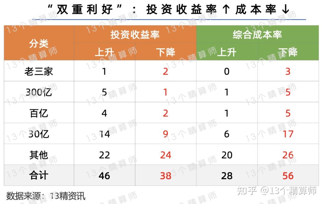 2025-2030年中国BC电池行业:布局黄金窗口期_人保车险,人保财险
