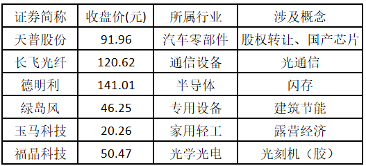 11月12日冀凯股份涨停：京津冀，机器人概念热股