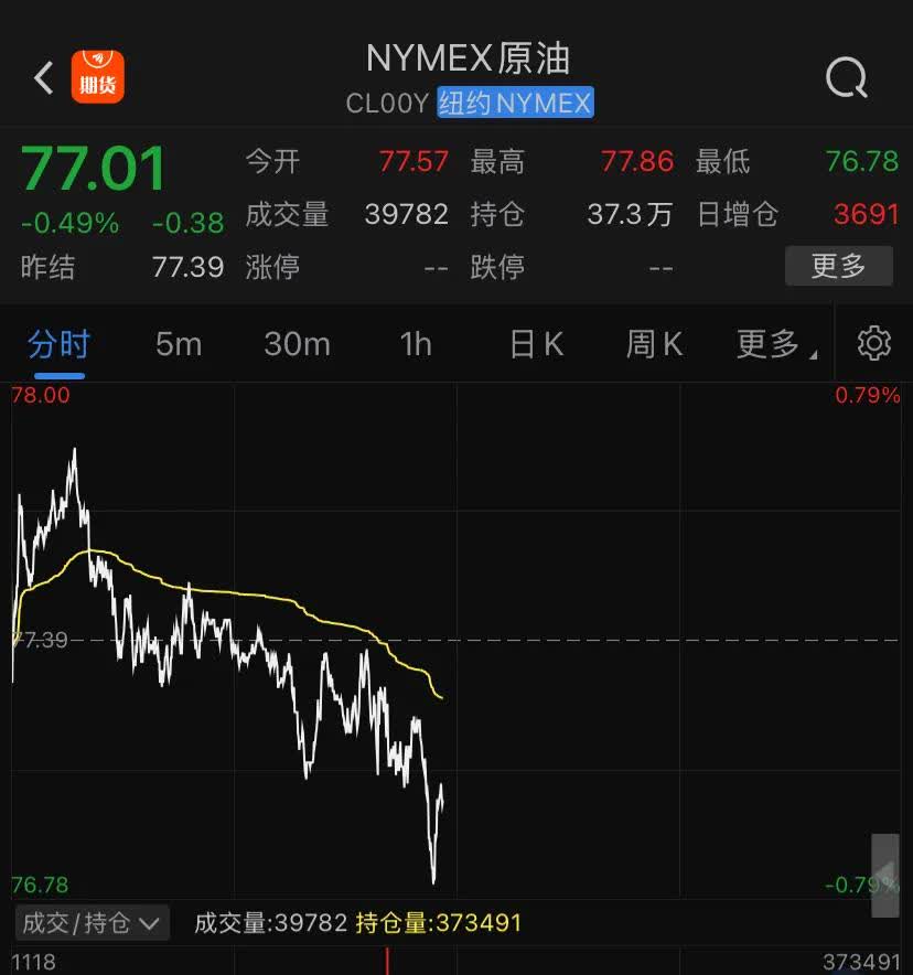 AI泡沫担忧从美股蔓延至美国债市，收益率溢价走高