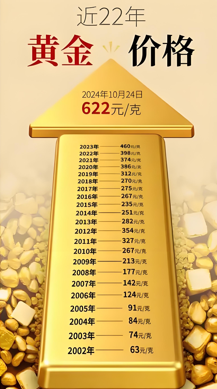 部分金饰价突破1310元/克 有银行提高定投门槛至1500元