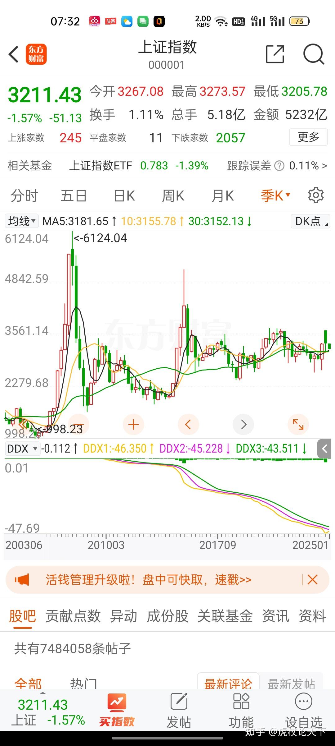 道琼斯工业平均指数创收盘新高，道琼斯ETF涨近3%