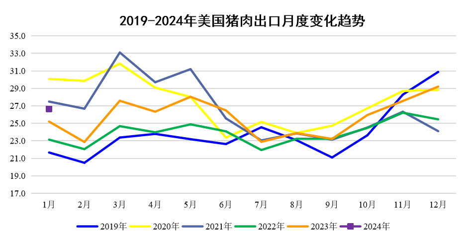 德国10月通胀率降至2.3%