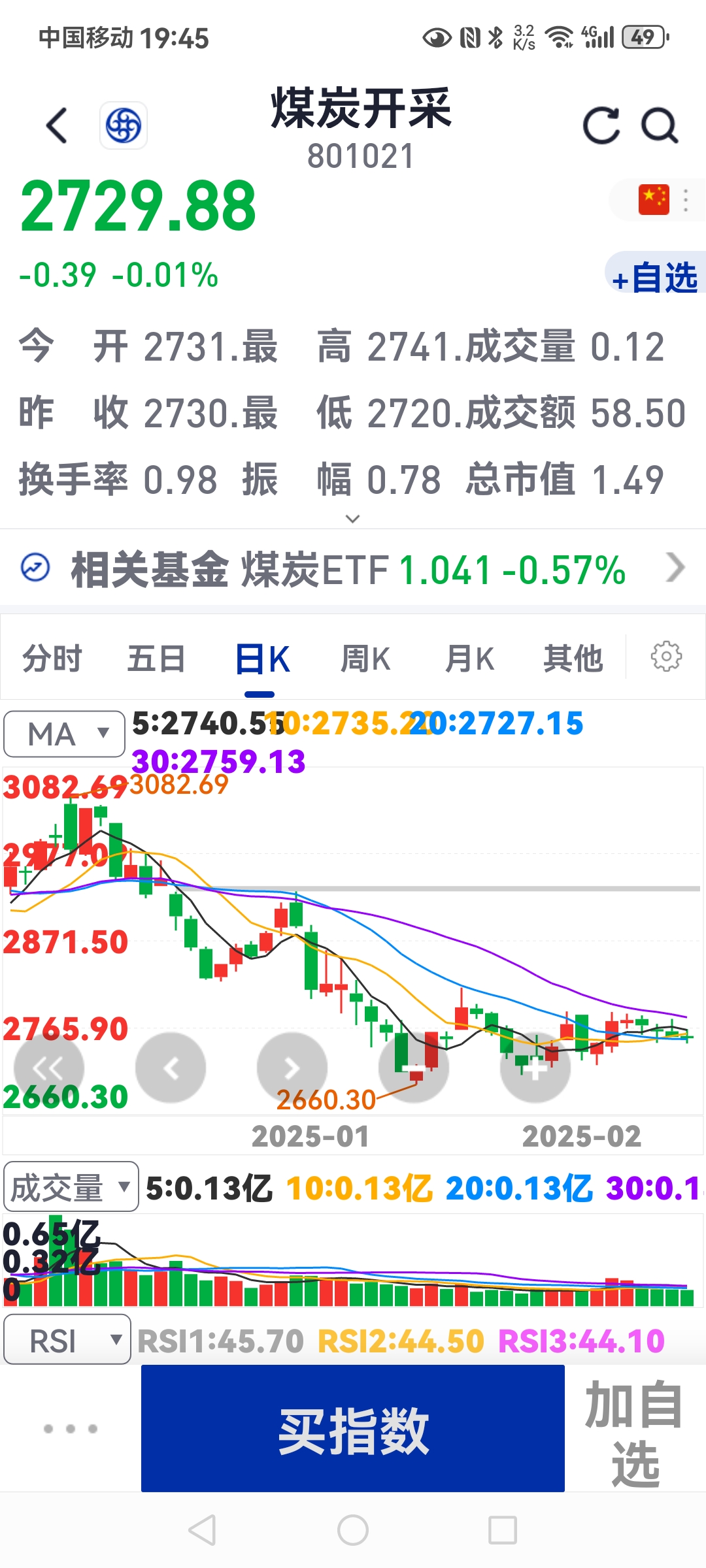 行业ETF风向标丨锂电板块大爆发，5只电池ETF半日涨幅超7%