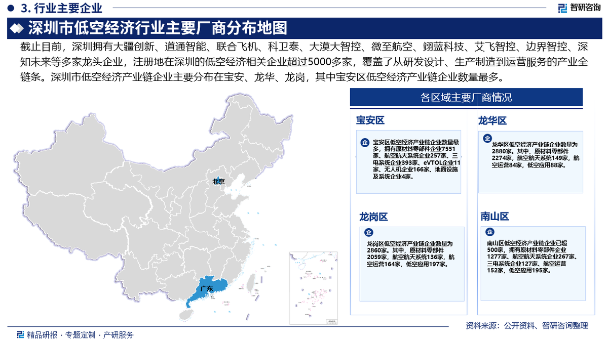 2025-2030年直升飞机行业：低空经济风口下的投资逻辑与风险辨识_人保车险   品牌优势——快速了解燃油汽车车险,人保护你周全