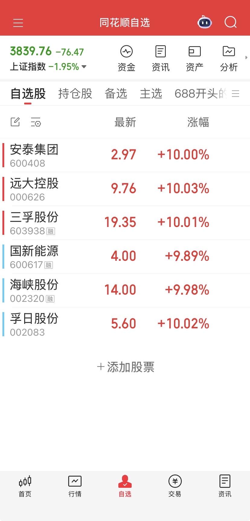 11月13日孚日股份涨停:锂电池,新能源汽车,抗菌面料概念热股