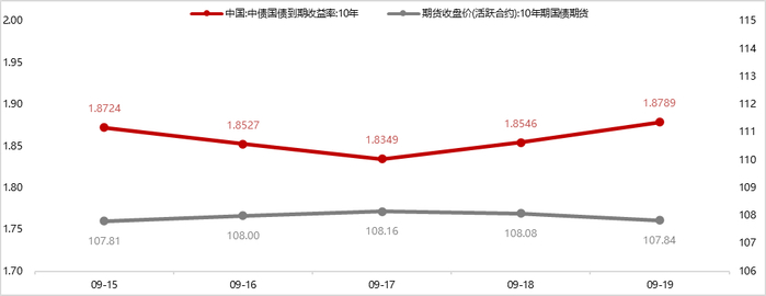 【财经分析】债市利率年内能否继续下攻？市场期盼更多实质利好兑现