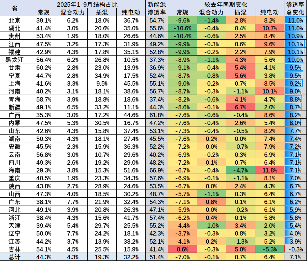乘联分会崔东树：新能源汽车市场的报废增长周期还没有到来