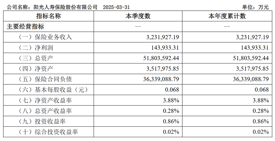 大地财险合规危机持续发酵:涉违规给予保险费回扣遭罚,偿付能力指标环比下滑
